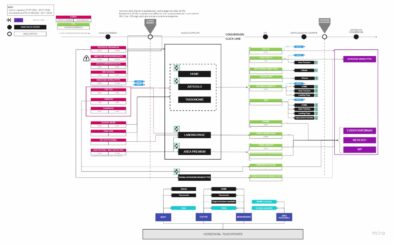 Whitepaper testata principale Bigdata + data custom techflix